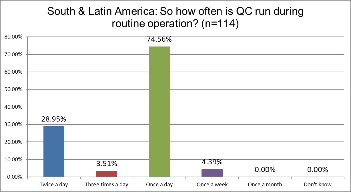 2025 9 12 SLamerica Q20 qc frequency