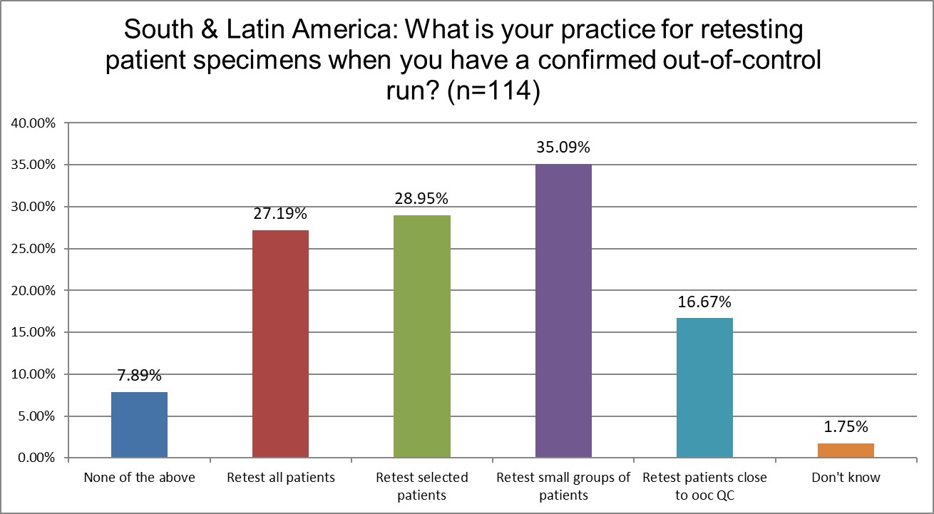 2025 9 12 SLamerica Q23 patient retesting