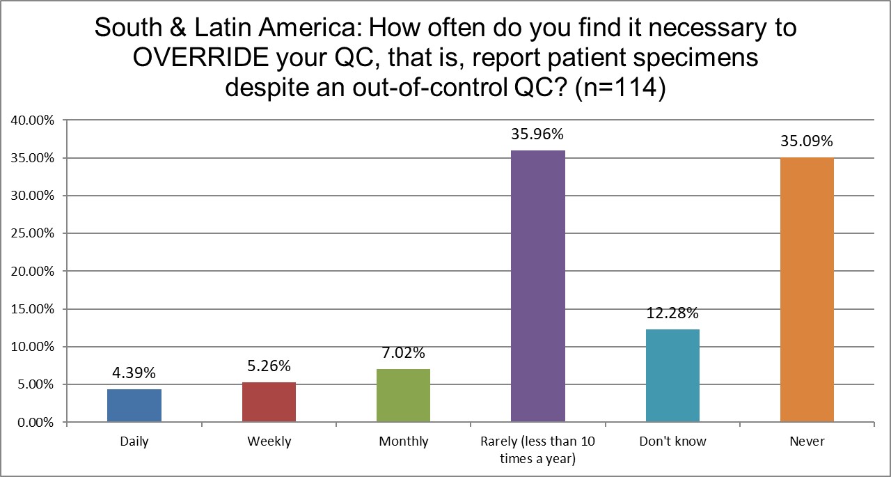 2025 9 12 SLamerica Q24 override