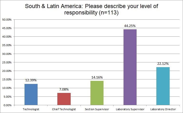 2025 9 12 SLamerica Q4 lab staff title