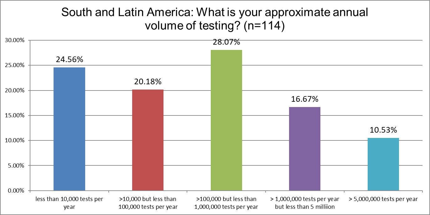 2025 9 12 SLamerica Q6 lab volume
