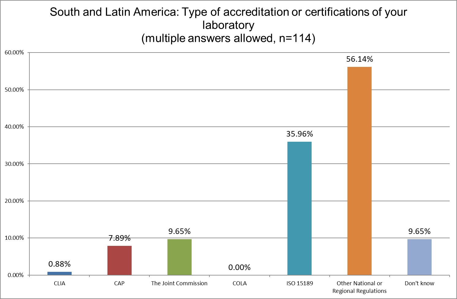 2025 9 12 SLamerica Q7 lab accreditation
