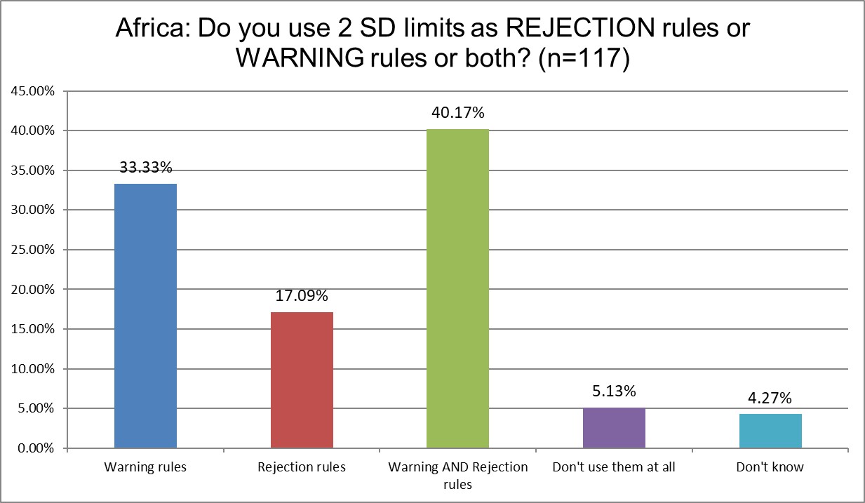 2025 9 18 Africa Q14 warning or rejection 2 sd