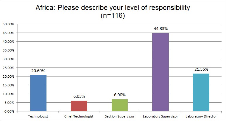 2025 9 18 Africa Q4 lab staff title