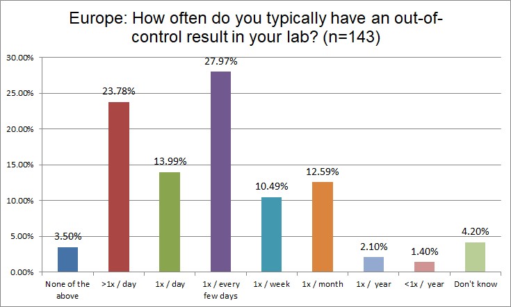 2025 9 4 Europe Q22 frequency ooc