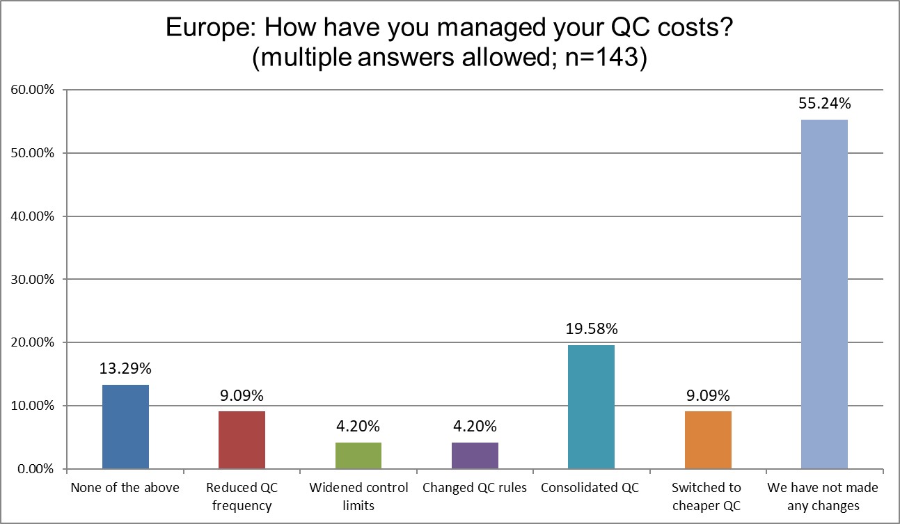 2025 9 4 Europe Q26 managed qc costs