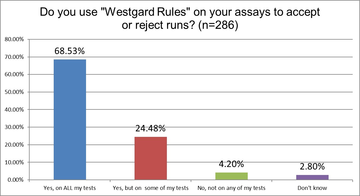 2025 9 6 Asia Q15 westgard rules