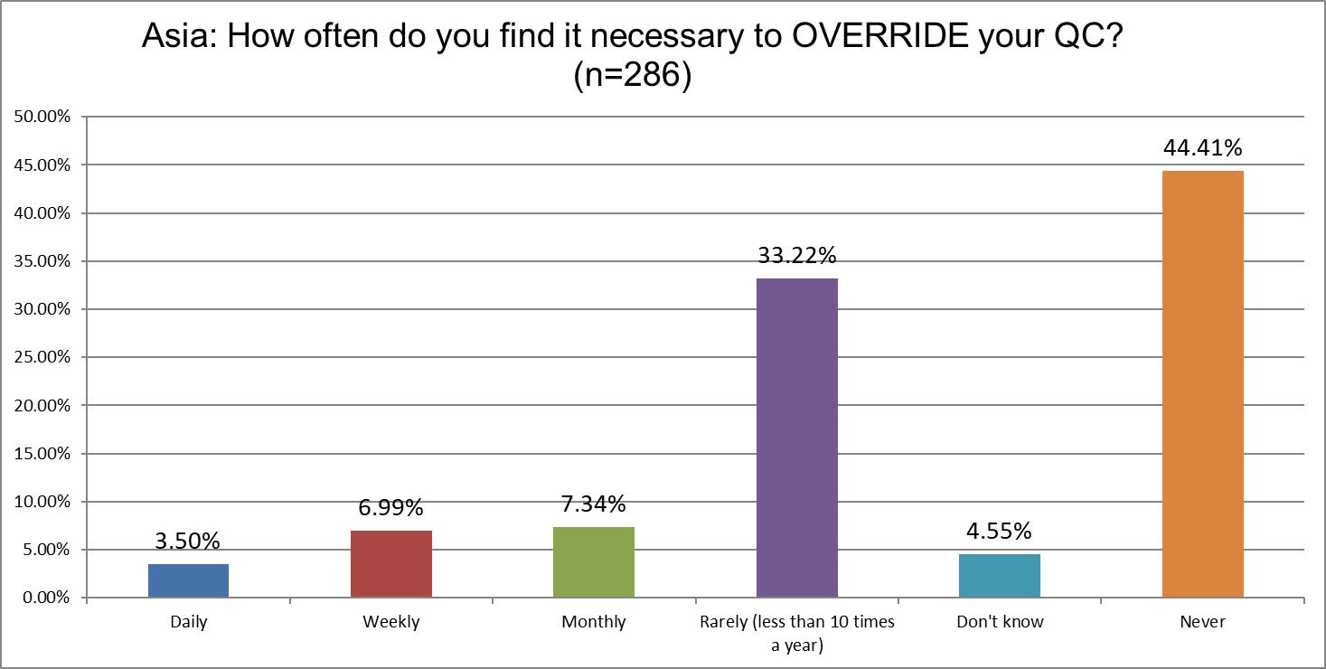 2025 9 6 Asia Q24 override qc