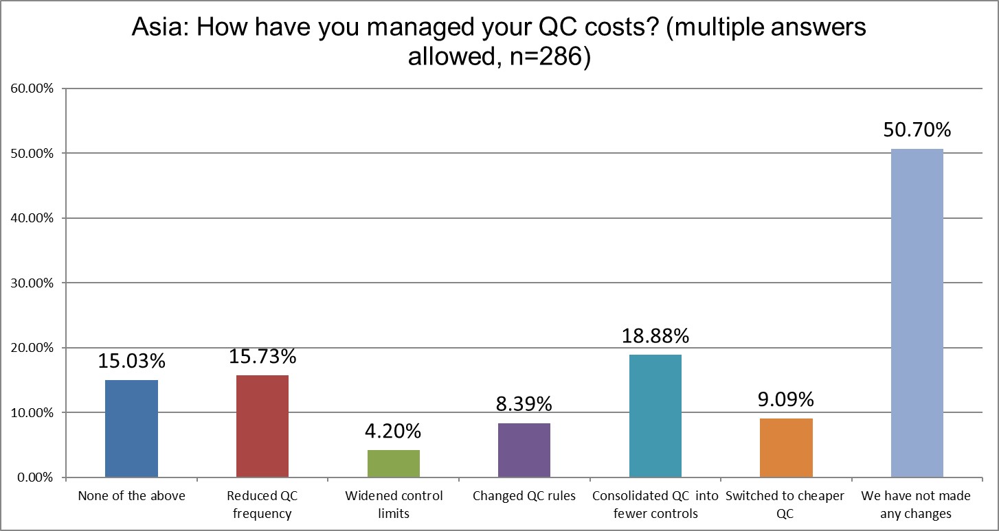2025 9 6 Asia Q26 managed qc costs
