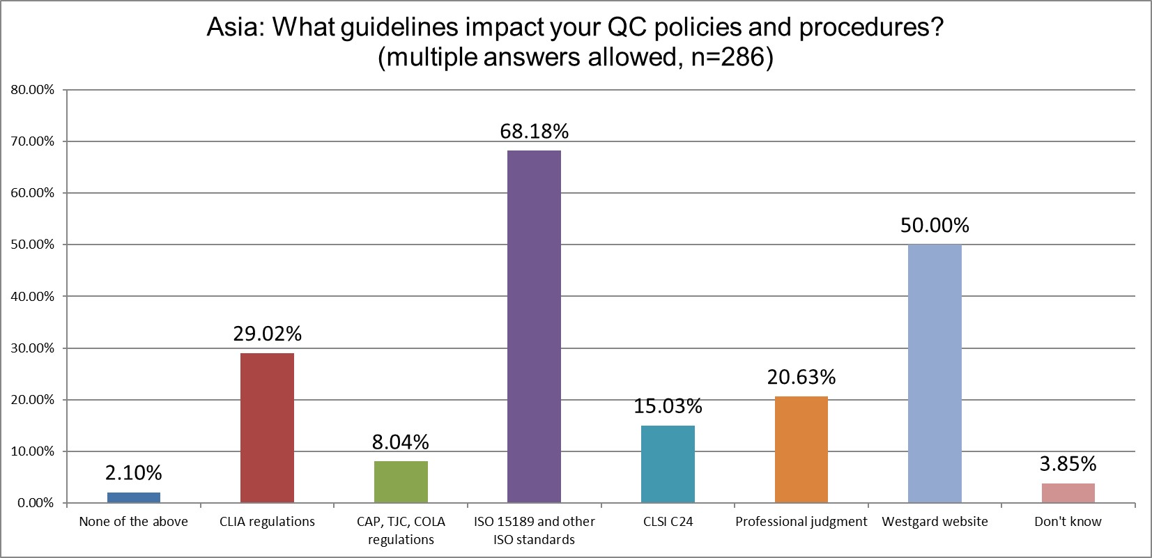 2025 9 6 Q17 qc guidelines impact