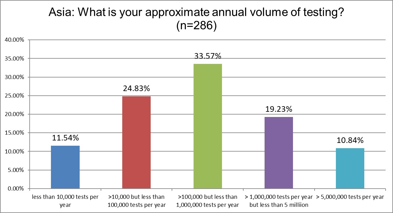 2025 9 6 Q6 lab volume