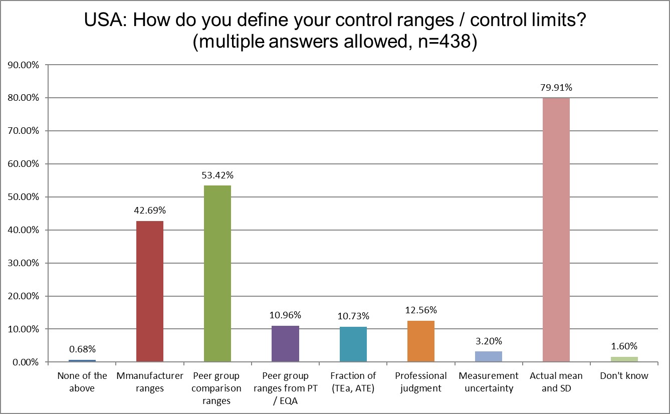 2025 global survey USA q16 range determination