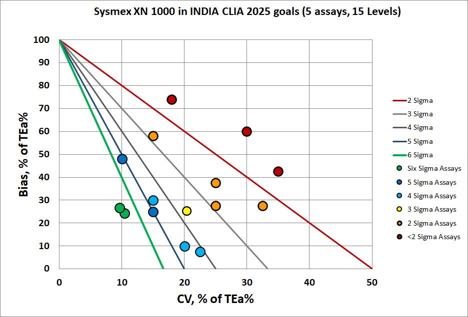 2026 1 13 sysmex xn 1000 india