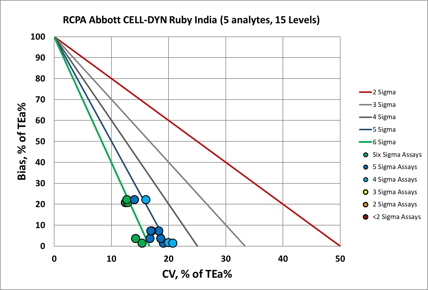 2026 2 16 Abbott CELL DYN India RCPA NMEDX