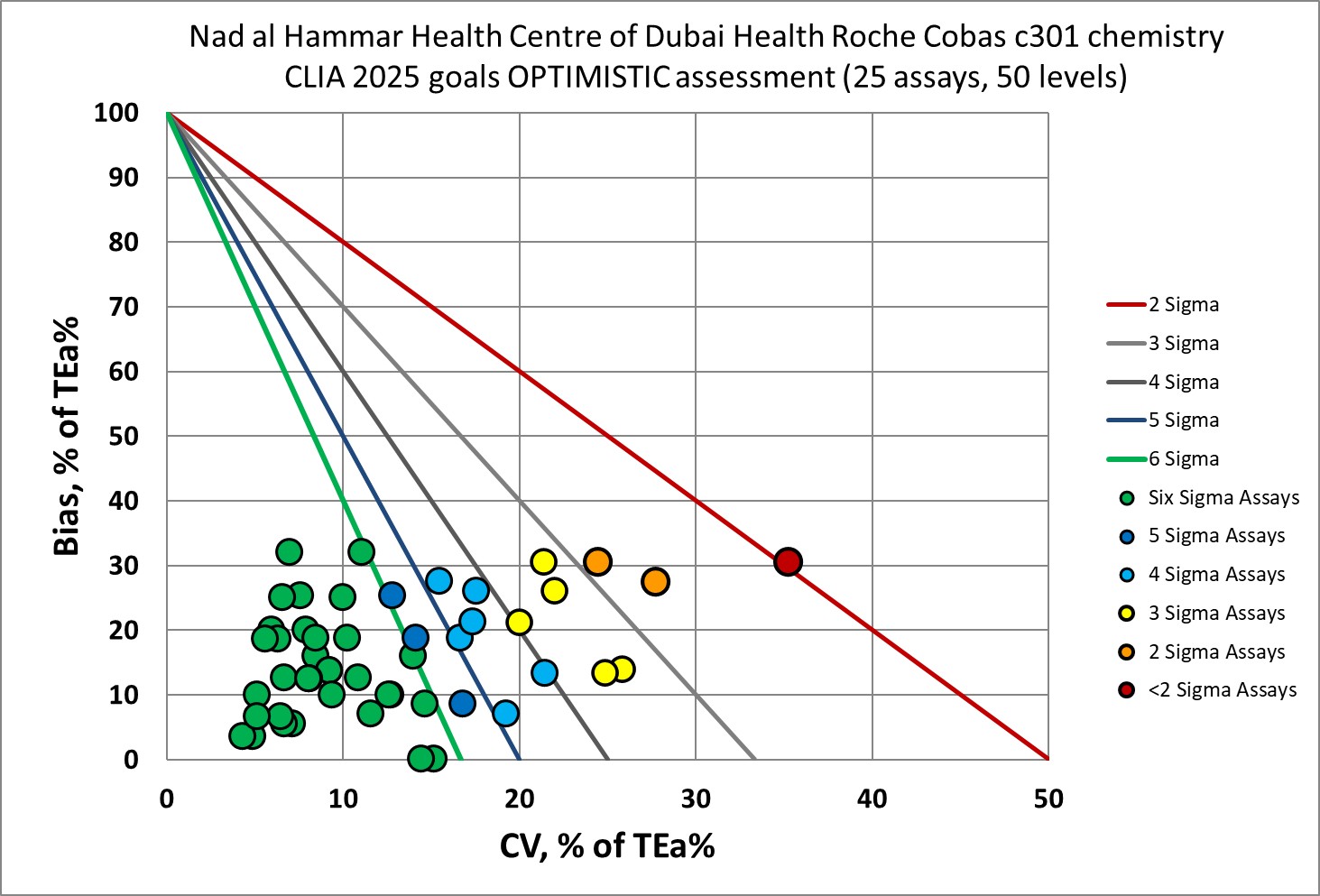 2026 4 28 cobas c301 Dubai optimistic NMEDx