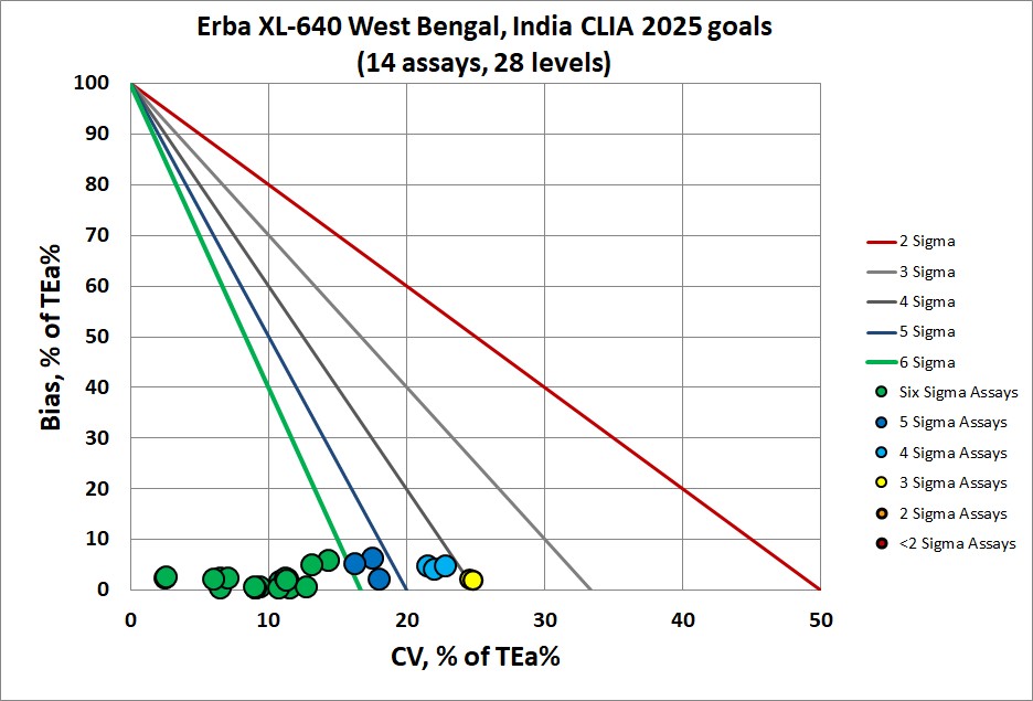 2026 6 28 erba xl 640 bengal