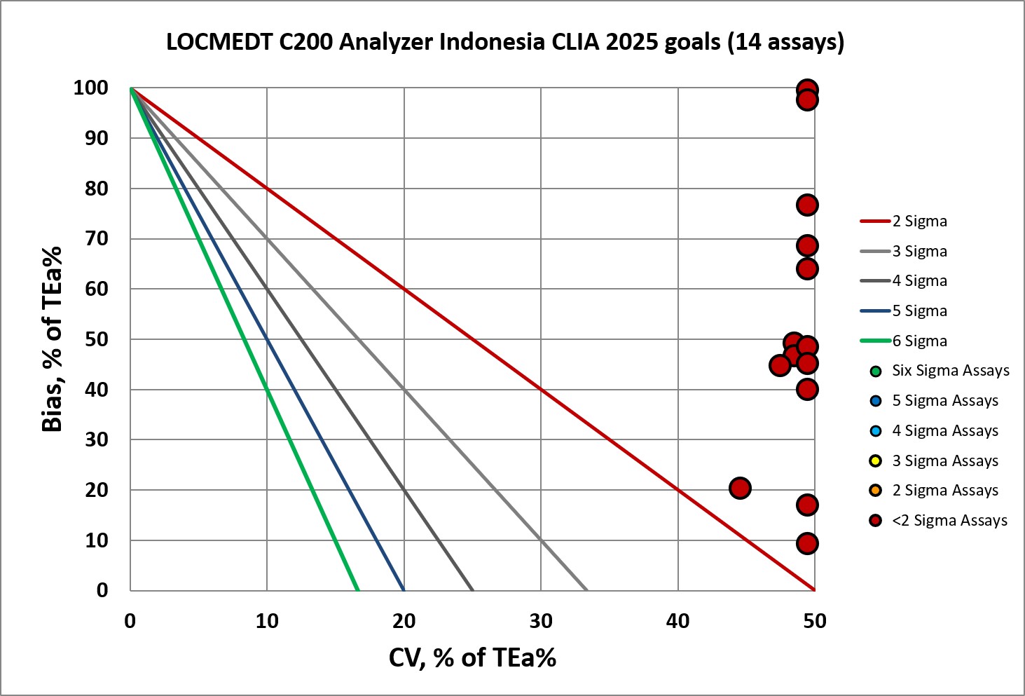 2026 6 29 LOCMEDT C200 Indonesia NMEDx