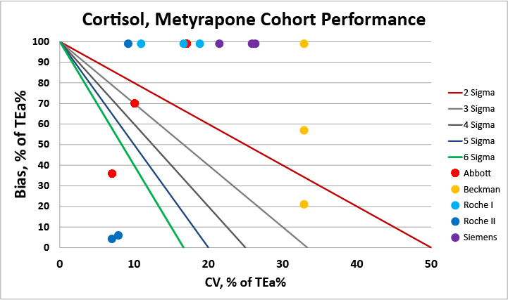 Cortisol Metyrapone NMEDx