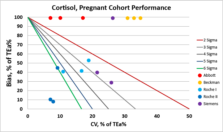 Cortisol Pregnancy NMEDx