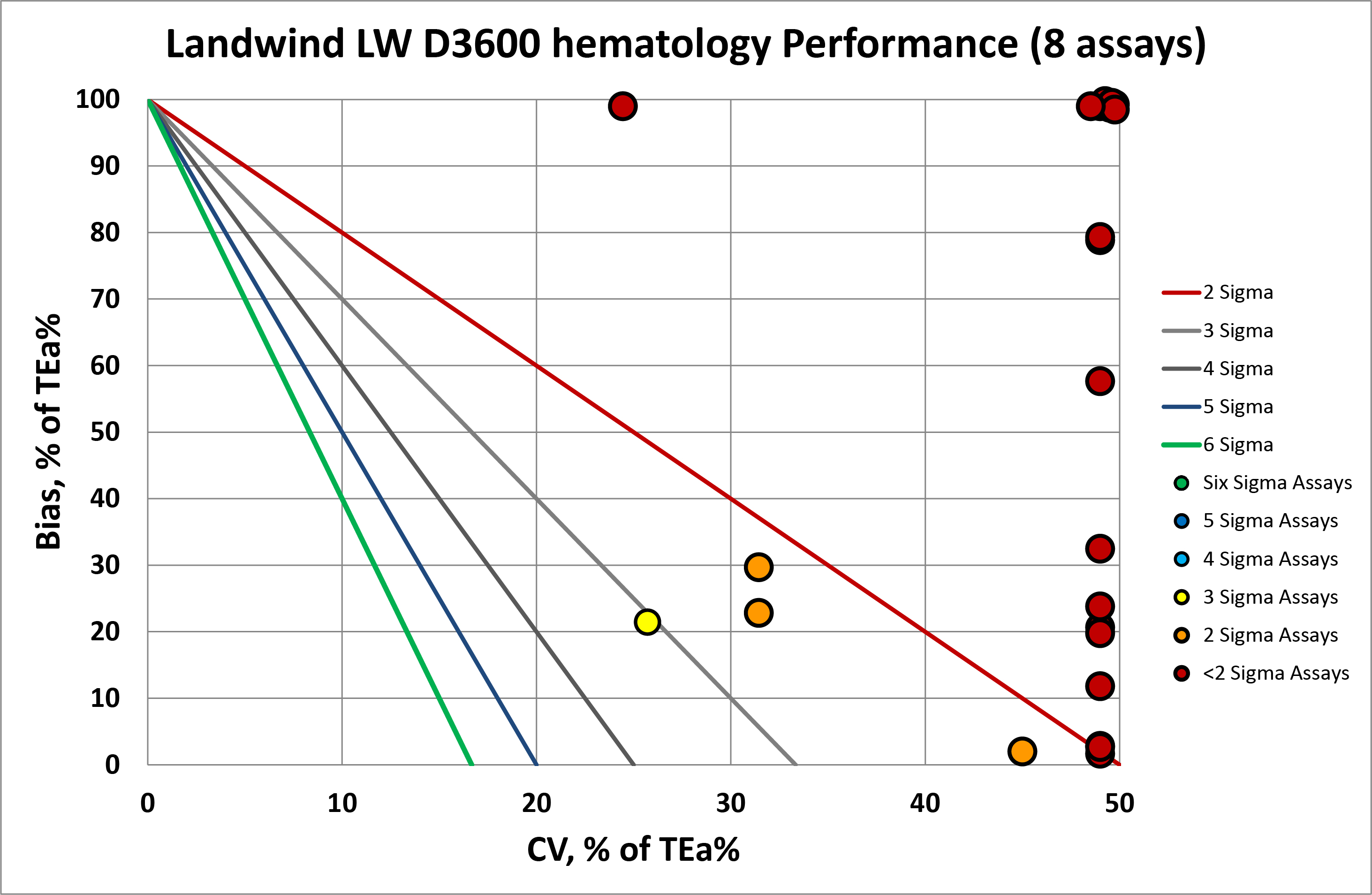 Landwind MEDX hematology