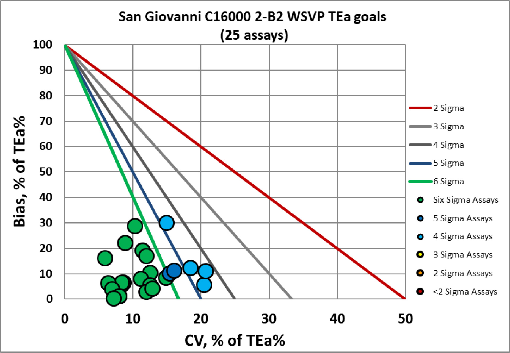 Sigma VP Verification 2020 San Giovanni 2 10x17