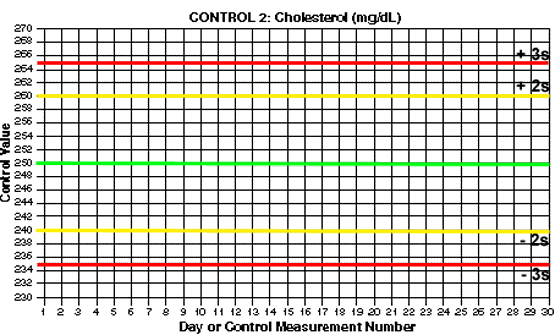 Pre Control Chart Excel