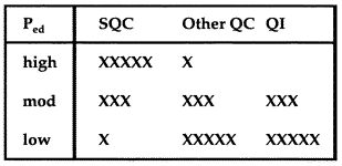 Tqchart