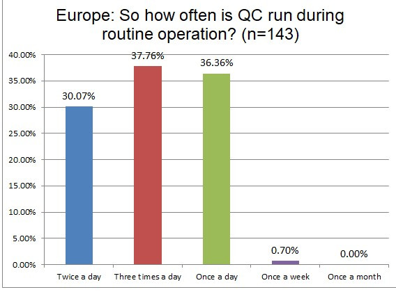B2ap3 Large 2025 8 31 Europe Frequency Of QC