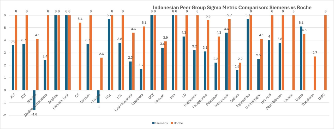 B2ap3 Large 2026 8 24 Siemens V Roche Unique Peer Group Sigmas
