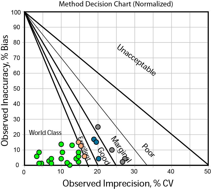 Mid-volume chemistry analyzer, AFTER