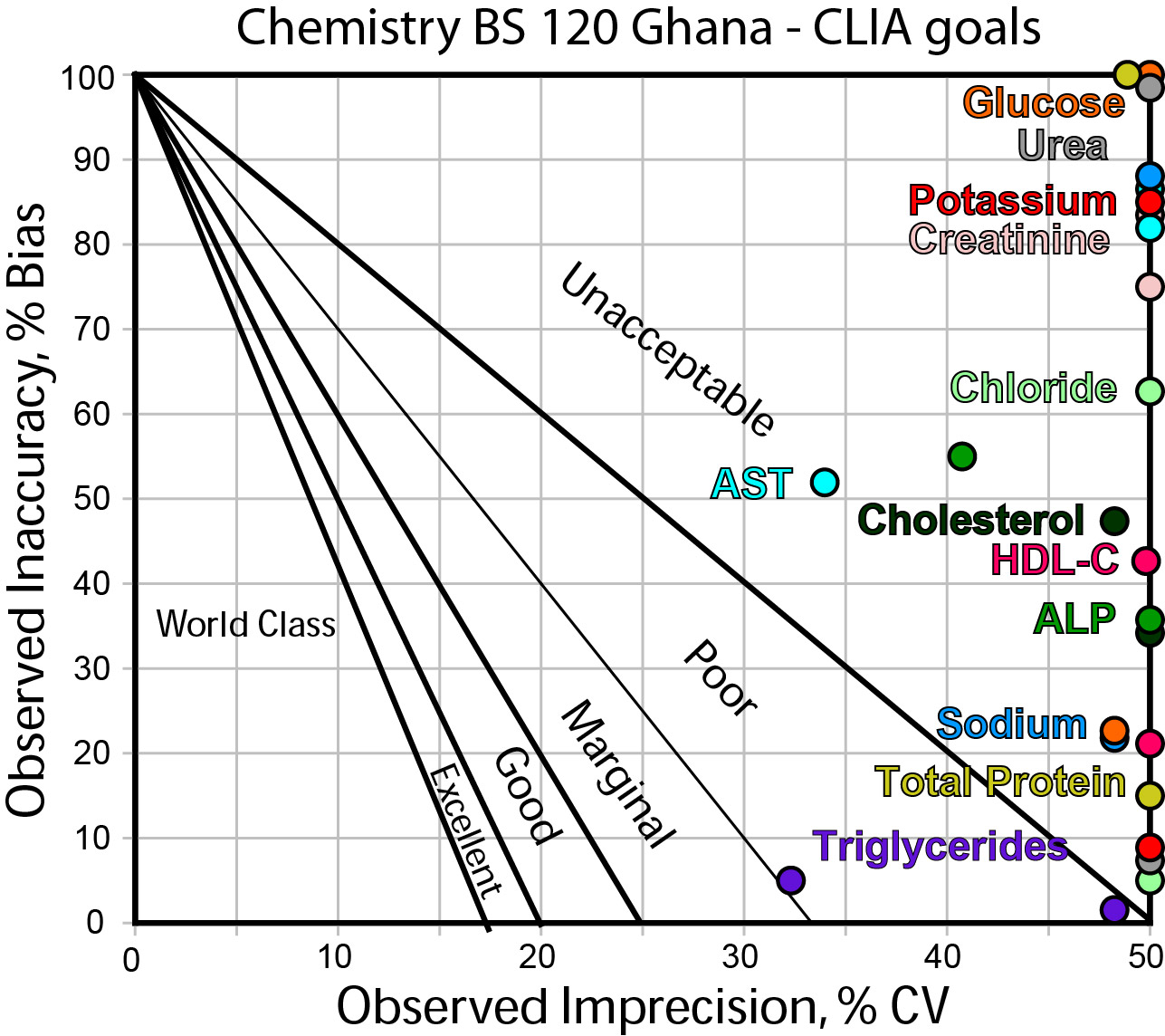 2015 Chemistry analyzer