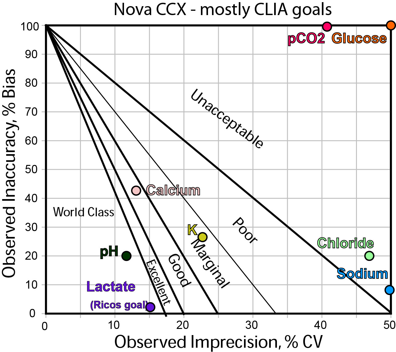 Nova CCX Method Decision Chart