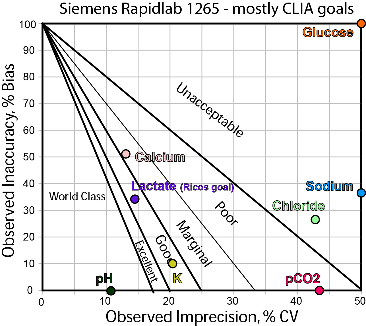 Siemens RapidLab 1265 Method Decision Chart