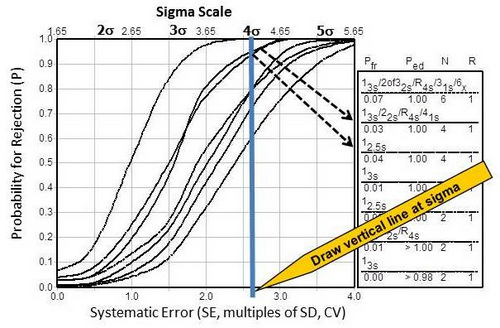 Sigma Metric QC Selection Graph