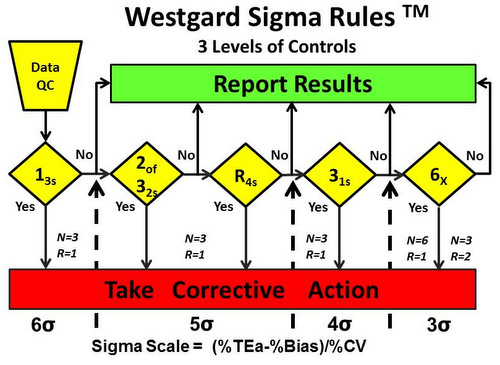 What is sigma rule