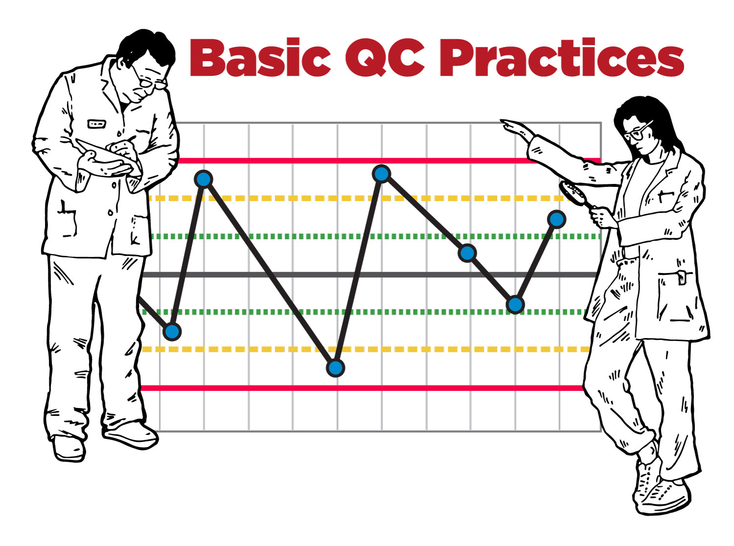 Basic QC Practices