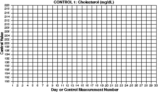 How To Do A Control Chart