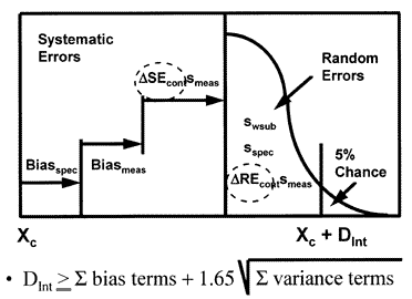 Clinical quality planning budget for unstable performance